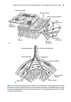 Fisiologia Gastrintestinal Barret 2° Ed [E-book]